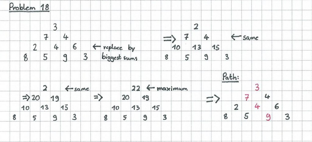 sketch of my solution algorithm