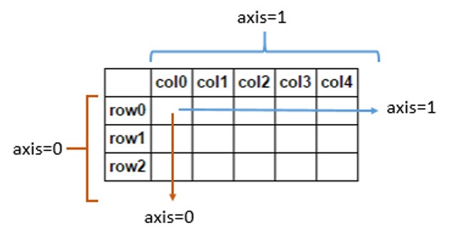 axis_diagram