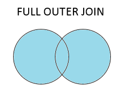 full-outer-join