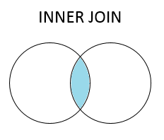inner-join