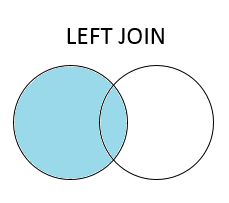 left-join