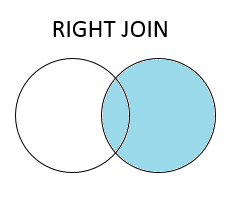 right-join