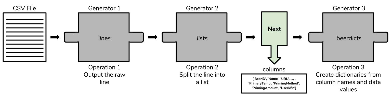 Generators 4