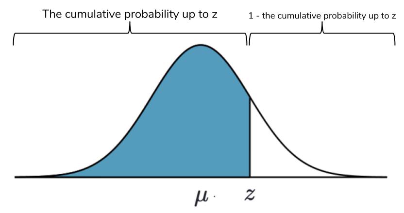 Cumulative Probability 2
