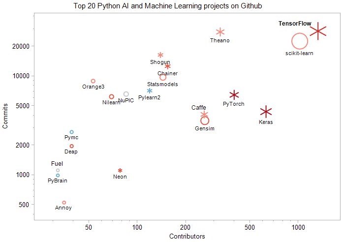 top-python-ai-machine-learning-github-693