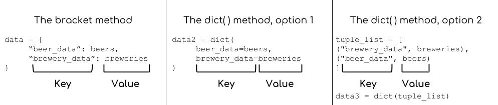 Dict python Appending to
