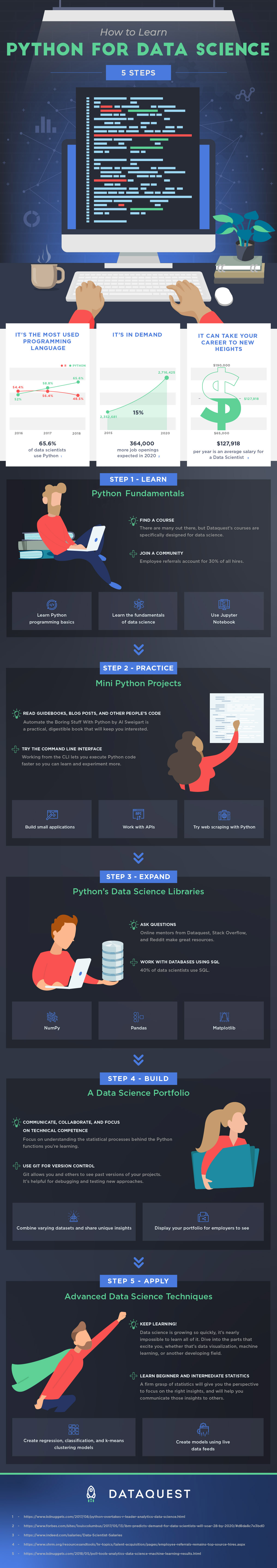 How to Learn Python for Data Science In 5 Steps